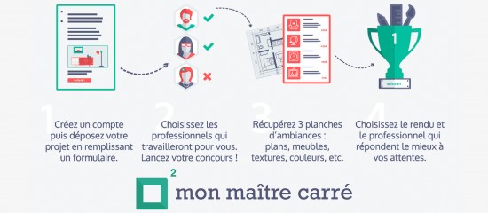 Mon Maître Carré : simplifier l’accès à l’architecture d’intérieur grâce à un dispositif 2.0