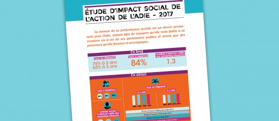 Lancer son entreprise grâce au microcrédit : l’Adie publie son étude d’impact social 2017