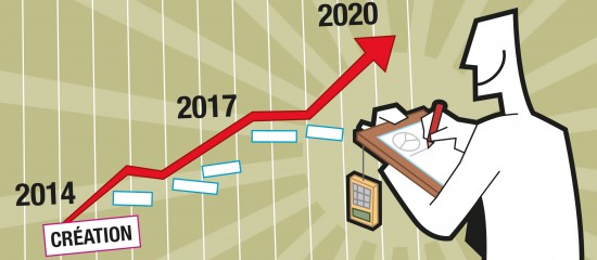 La viabilité économique du projet : le dossier prévisionnel