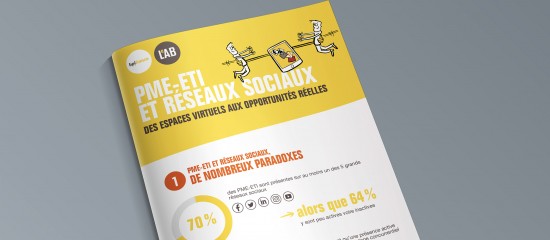 Les PME sont encore peu actives sur les réseaux sociaux