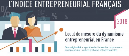 L’entrepreneuriat en tête des choix de carrière des Français !