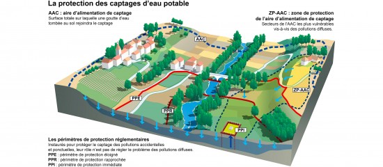 Un nouveau droit de préemption sur les terrains agricoles