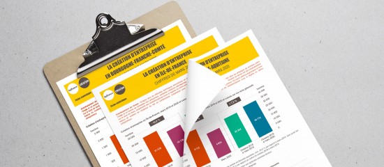 Créations d’entreprises : Bpifrance décline ses fiches statistiques au niveau régional